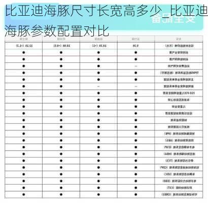 比亚迪海豚尺寸长宽高多少_比亚迪海豚参数配置对比