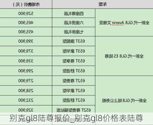 别克gl8陆尊报价_别克gl8价格表陆尊