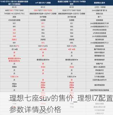 理想七座suv的售价_理想l7配置参数详情及价格