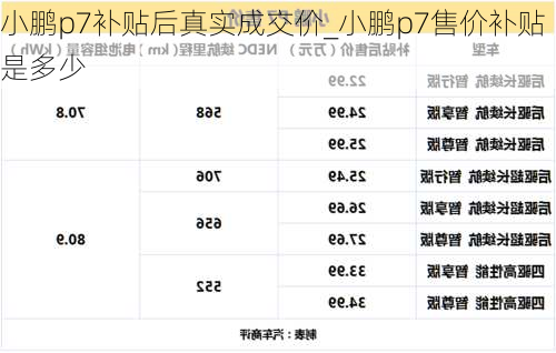 小鹏p7补贴后真实成交价_小鹏p7售价补贴是多少