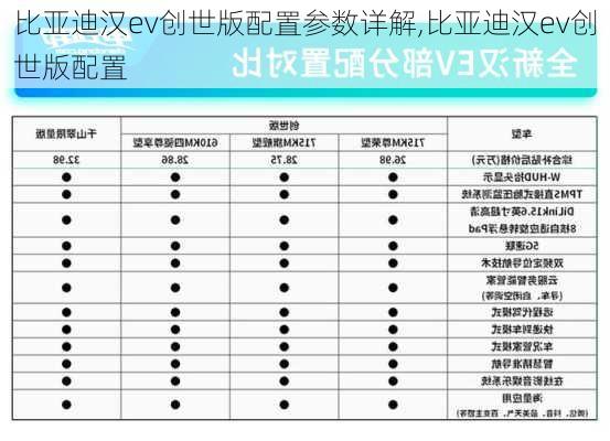 比亚迪汉ev创世版配置参数详解,比亚迪汉ev创世版配置