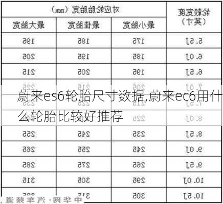 蔚来es6轮胎尺寸数据,蔚来ec6用什么轮胎比较好推荐