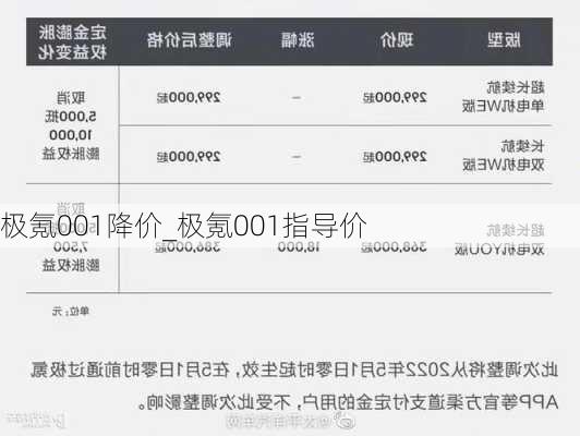 极氪001降价_极氪001指导价