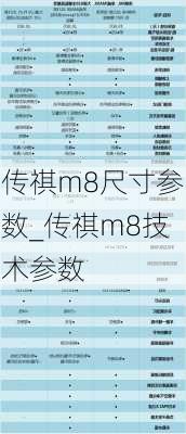 传祺m8尺寸参数_传祺m8技术参数