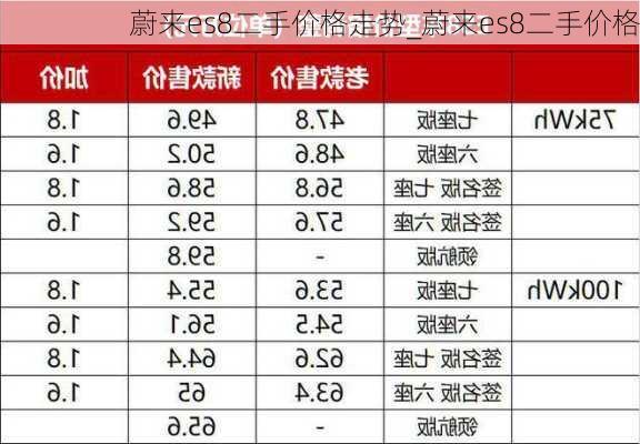 蔚来es8二手价格走势_蔚来es8二手价格