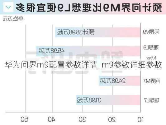 华为问界m9配置参数详情_m9参数详细参数