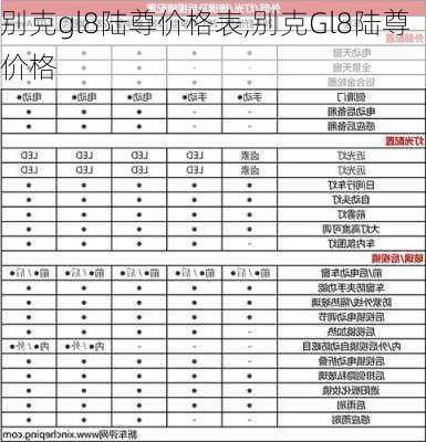 别克gl8陆尊价格表,别克Gl8陆尊价格