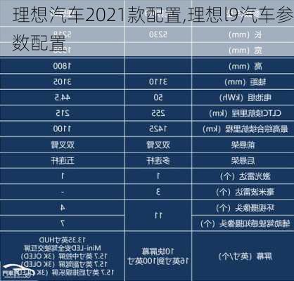 理想汽车2021款配置,理想l9汽车参数配置