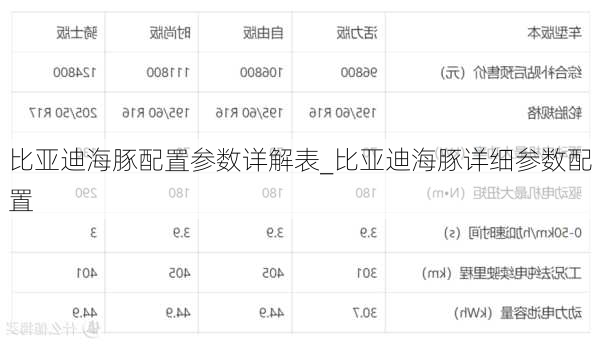 比亚迪海豚配置参数详解表_比亚迪海豚详细参数配置