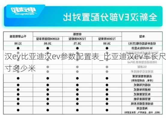 汉ev比亚迪汉ev参数配置表_比亚迪汉ev车长尺寸多少米