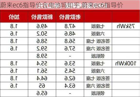 蔚来ec6指导价含电池吗知乎,蔚来ec6指导价