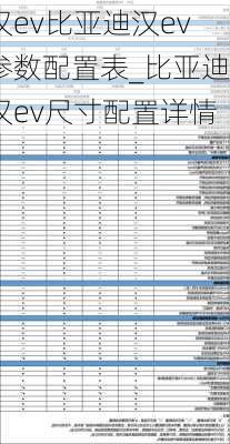 汉ev比亚迪汉ev参数配置表_比亚迪汉ev尺寸配置详情