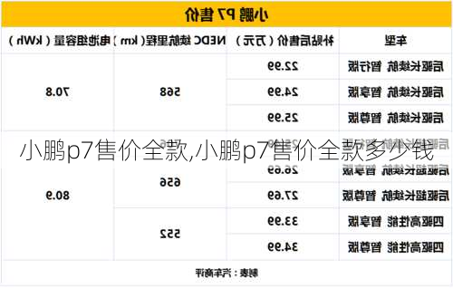 小鹏p7售价全款,小鹏p7售价全款多少钱