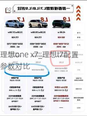 理想one x7_理想l7配置参数对比