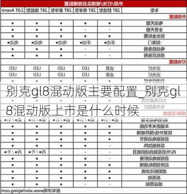 别克gl8混动版主要配置_别克gl8混动版上市是什么时候