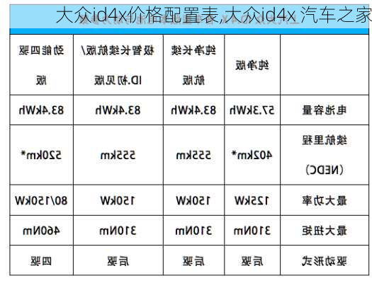 大众id4x价格配置表,大众id4x 汽车之家