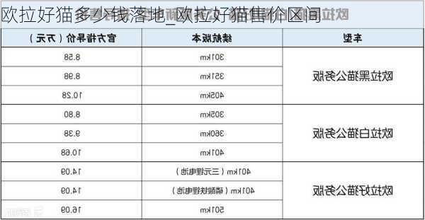 欧拉好猫多少钱落地_欧拉好猫售价区间