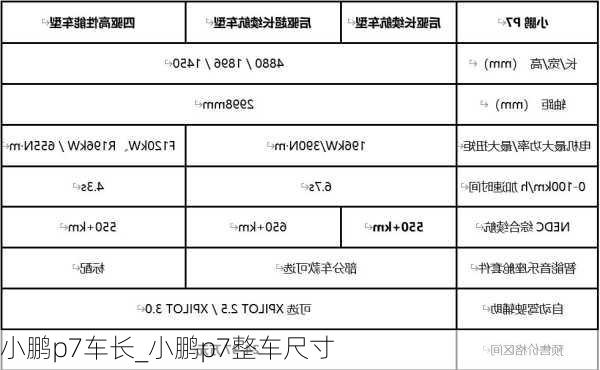 小鹏p7车长_小鹏p7整车尺寸