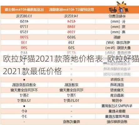 欧拉好猫2021款落地价格表_欧拉好猫2021款最低价格