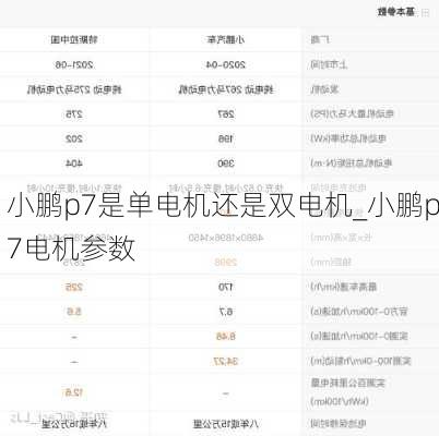 小鹏p7是单电机还是双电机_小鹏p7电机参数