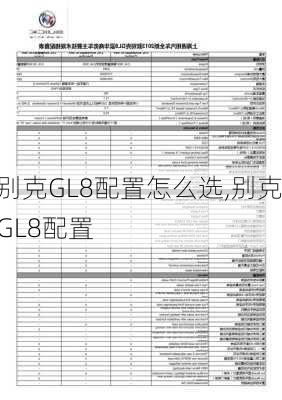 别克GL8配置怎么选,别克GL8配置