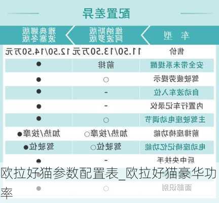 欧拉好猫参数配置表_欧拉好猫豪华功率