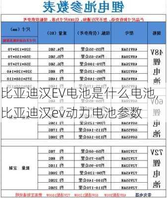 比亚迪汉EV电池是什么电池,比亚迪汉ev动力电池参数