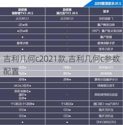 吉利几何c2021款,吉利几何c参数配置