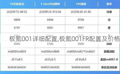 极氪001详细配置,极氪001FR配置及价格