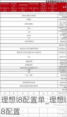 理想l8配置单_理想l8配置