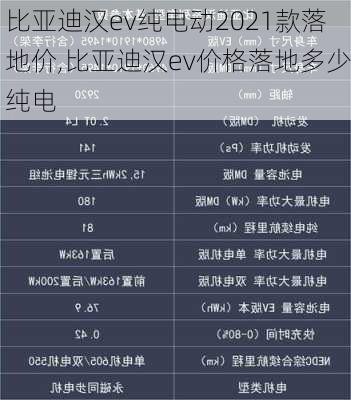 比亚迪汉ev纯电动2021款落地价,比亚迪汉ev价格落地多少纯电