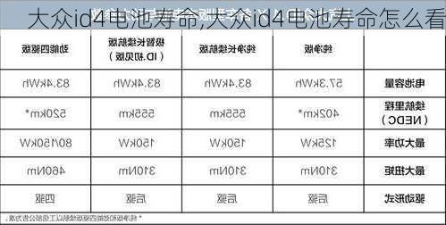 大众id4电池寿命,大众id4电池寿命怎么看