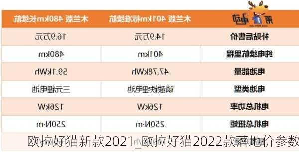 欧拉好猫新款2021_欧拉好猫2022款落地价参数