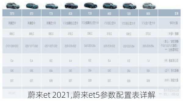 蔚来et 2021,蔚来et5参数配置表详解