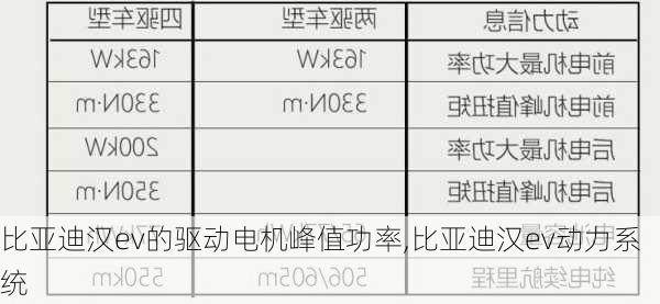 比亚迪汉ev的驱动电机峰值功率,比亚迪汉ev动力系统