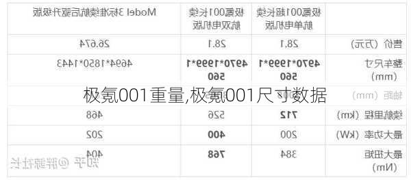 极氪001重量,极氪001尺寸数据