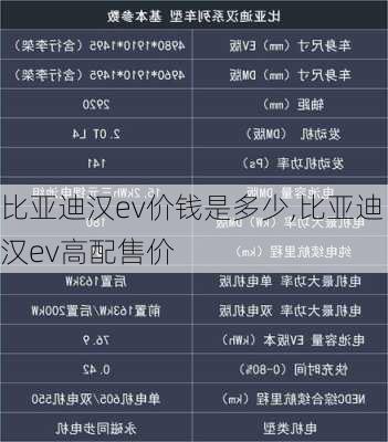 比亚迪汉ev价钱是多少,比亚迪汉ev高配售价