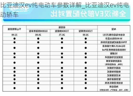 比亚迪汉ev纯电动车参数详解_比亚迪汉ev纯电动轿车