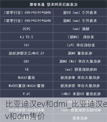 比亚迪汉ev和dmi_比亚迪汉ev和dm售价