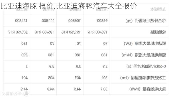 比亚迪海豚 报价,比亚迪海豚汽车大全报价