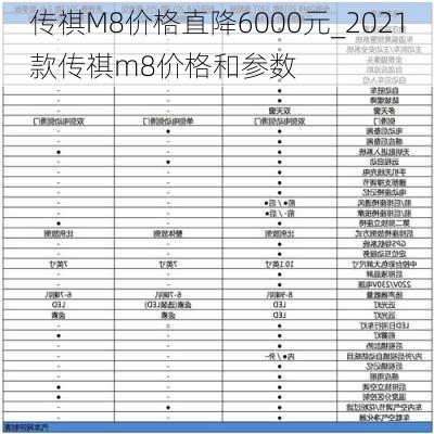 传祺M8价格直降6000元_2021款传祺m8价格和参数