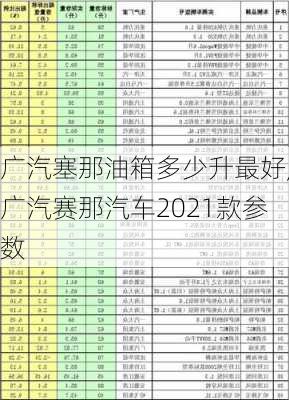 广汽塞那油箱多少升最好,广汽赛那汽车2021款参数