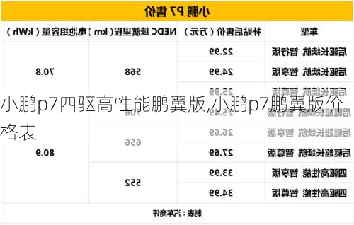 小鹏p7四驱高性能鹏翼版,小鹏p7鹏翼版价格表