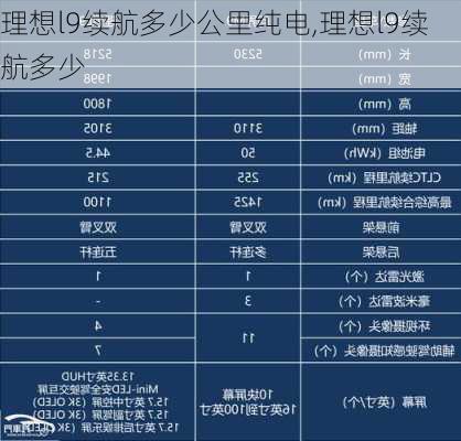 理想l9续航多少公里纯电,理想l9续航多少