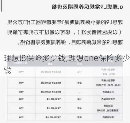 理想l8保险多少钱,理想one保险多少钱