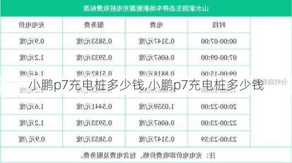 小鹏p7充电桩多少钱,小鹏p7充电桩多少钱