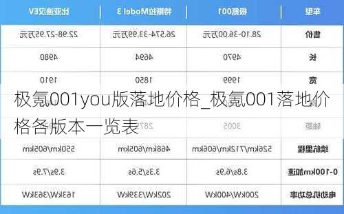 极氪001you版落地价格_极氪001落地价格各版本一览表