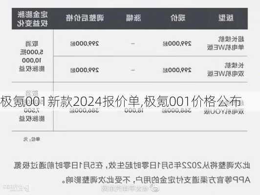 极氪001新款2024报价单,极氪001价格公布