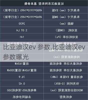 比亚迪汉ev 参数,比亚迪汉ev参数曝光