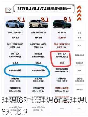 理想l8对比理想one,理想l8对比l9